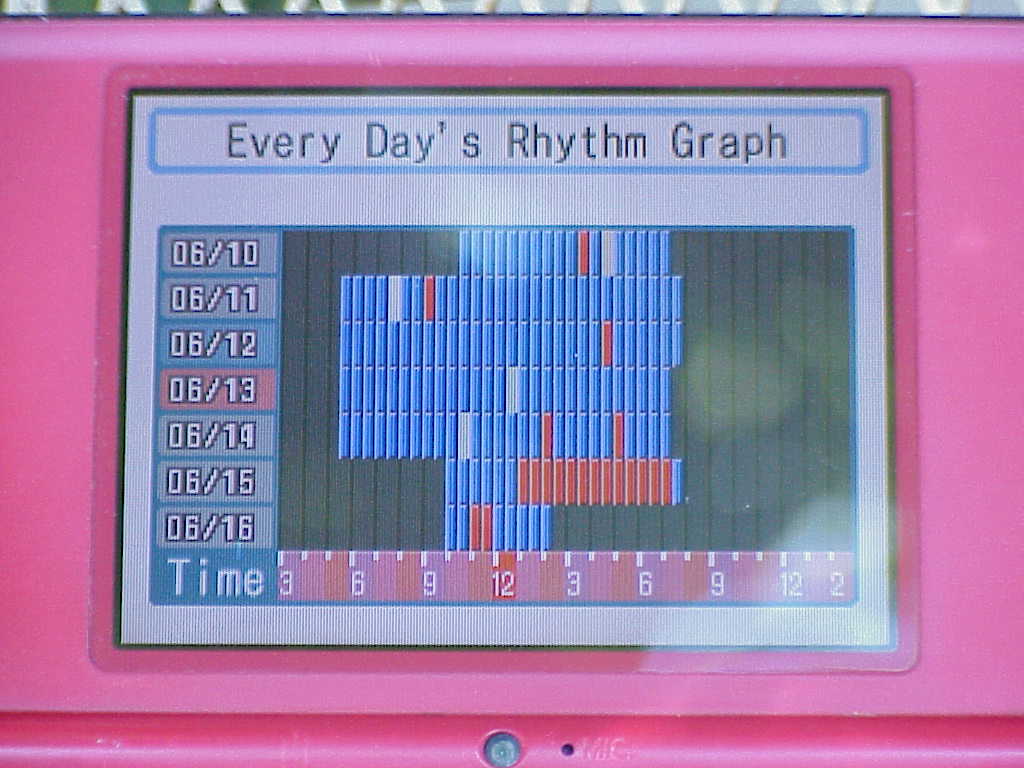 Personal Trainer: Walking rhythm graph